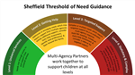 Threshold of need diagram