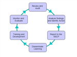 Quality Assurance Framework